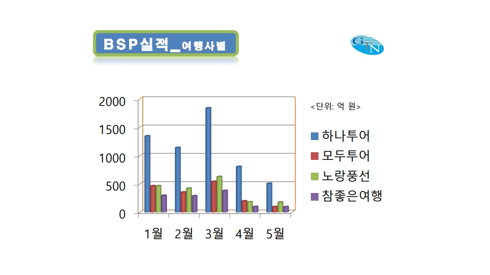 에디터 사진
